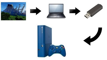 Minecraft How to Download Maps for Xbox 360 Edition