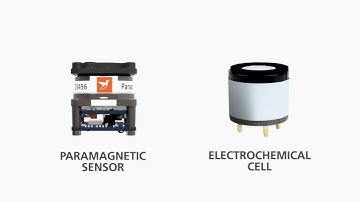 #Servomex OxyDetect oxygen monitor-product video #AnalyzerInstruments