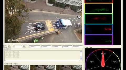 Abnormal Event Detection
