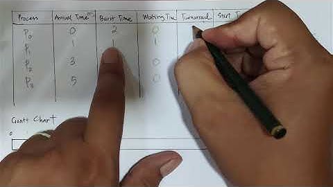 Algoritma Penjadwalan Sistem Operasi - FCFS & SJF