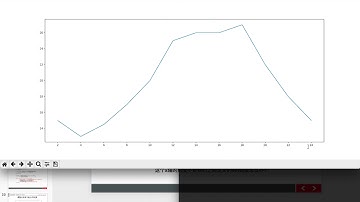 02 matplotlib折线图~02matplotlib的基础绘图和调整x轴的刻度