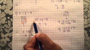 Ejercicio Programación lineal