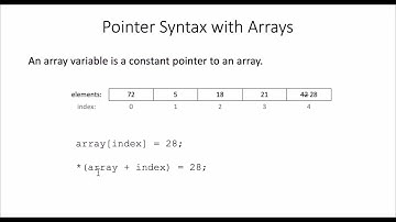 C/C++: How to Access Arrays with Pointers