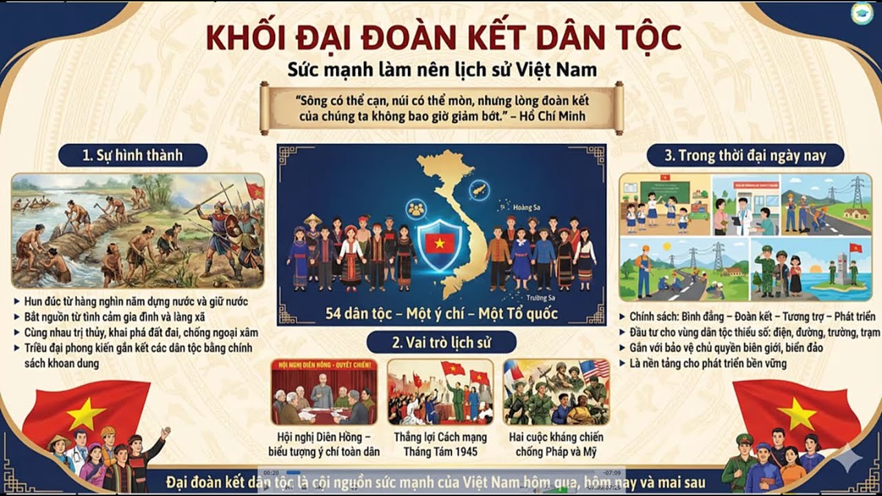 Podcast Lịch sử 10 Cánh Diều - Bài 17: Khối đại đoàn kết dân tộc trong lịch sử Việt Nam
