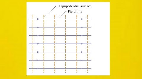 An infinite nonconducting sheet has a surface charge density σ = 0.10