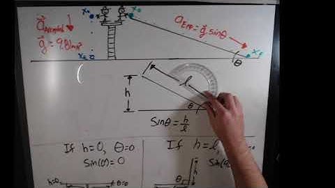 Galileo 2: relating experimental acceleration, g, and angle of incline