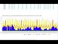 Massiver ausbau pvwind  einfluss auf den strompreis 2030