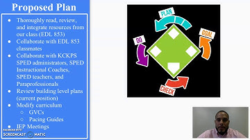 EDL 853 Module 1 - Intro Video