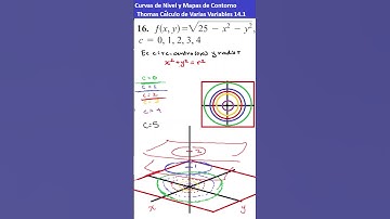 Mapas de Contorno f(x,y)=raiz(25-x^2-y^2) Thomas Cálculo de v. v. 14.1 Ejercicio 16 Part II