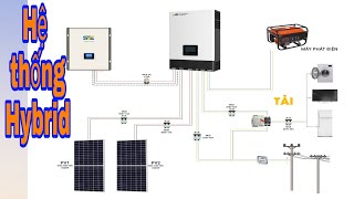 Nguyên lý hoạt động của hệ thống điện mặt trời Hybrid (Phần 1)