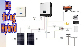 Nguyên lý hoạt động của hệ thống điện mặt trời Hybrid  (Phần 1)