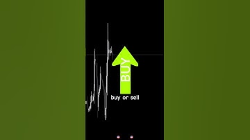 Liquidity and Fair Value gaps Strategy Price Action Trading #trading #forex #fx #forextrading