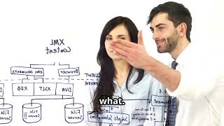 Crash Course Mastering Accident Investigation Methods!