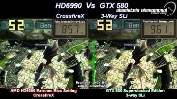 HD6990 CrossfireX Vs EVGA GTX 580 in 3 way SLI on the Heaven 2.5 DX11 Benchmark