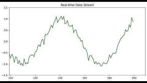 animation Real-time Data Stream