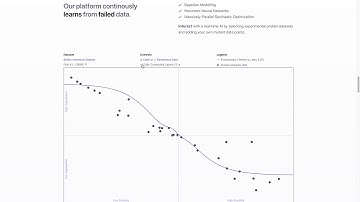 Continuously learning AI - protein aggregation demo