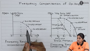 Frequency Compensation of Operational Amplifier
