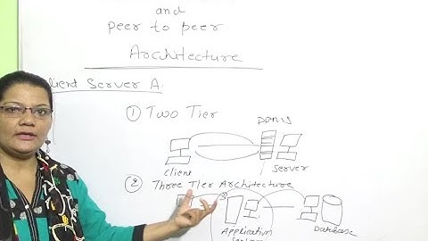 Client Server and Peer to Peer Architecture lec-3  in Computer Network