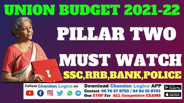 BUDGET 2021 - 22 | Pillar Two |  Full analysis of Union Budget 2021 | SSC | BANK | RRB | SI