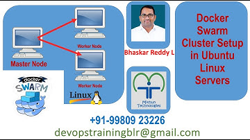 Dokcer Swarm Setup - Mithun technologies - +91 99809  23226