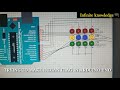 🇮🇳🇮🇳Just try to make Indian flag in Arduino Uno||Arduino programming