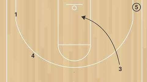 5 Out Offense - Pass, Cut and Fill Drill