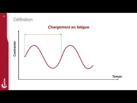 Vidéo: La Fatigue Du Métal