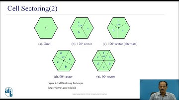 Improving coverage & capacity