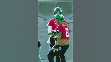 The QB with the highest passer rating the last 8 years #nfl #viral #youtubeshorts