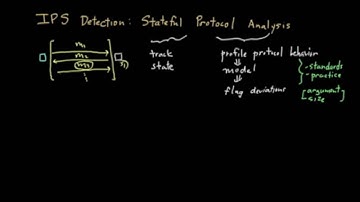 IPS Detections: Stateful Protocol Analysis