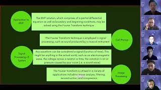 Assignment Network Analysis ||Fourier Transform
