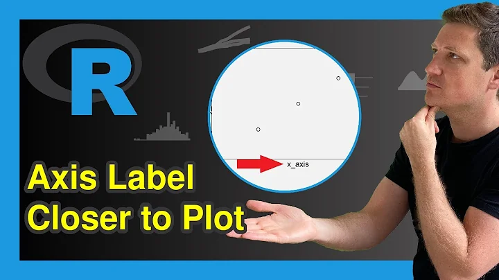 Move Axis Label Closer to Plot in Base R (Example) | How to Decrease Space | plot & title Function