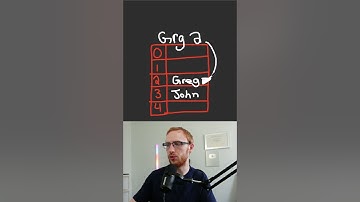 How to handle Hash Table Collisions using Linear Probing