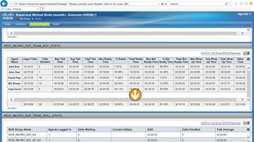 Cisco Finesse Supervisor - Real Time Reports