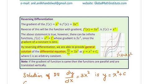 Integration Indefinite Integrals Anti-derivatives Lesson by Anil Kumar AP Calculus GCSE Level IBSL