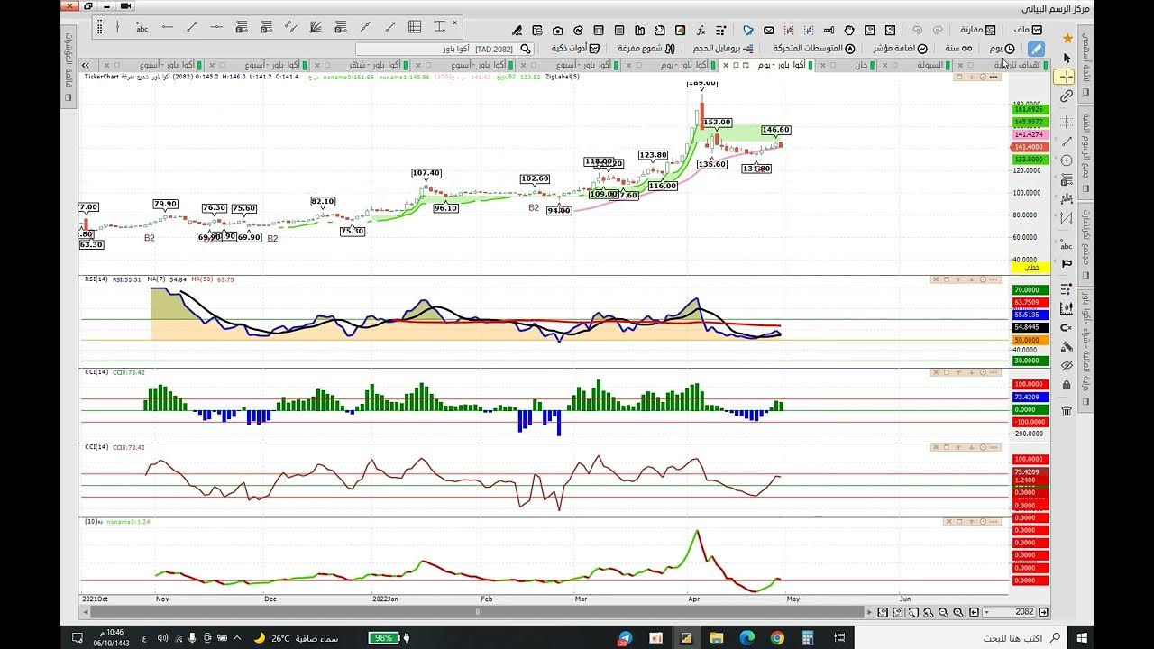 تحليل سهم اكوا باور - YouTube