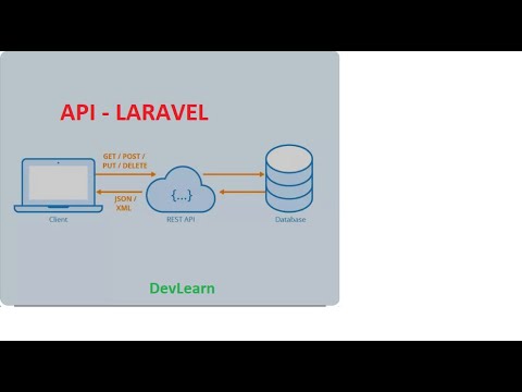 RESTful API with Laravel: Build a Real API with Laravel - YouTube