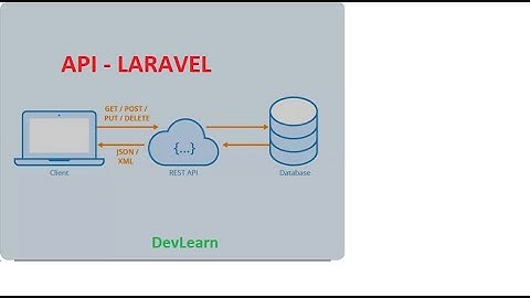 RESTful API with Laravel: Build a Real API with Laravel