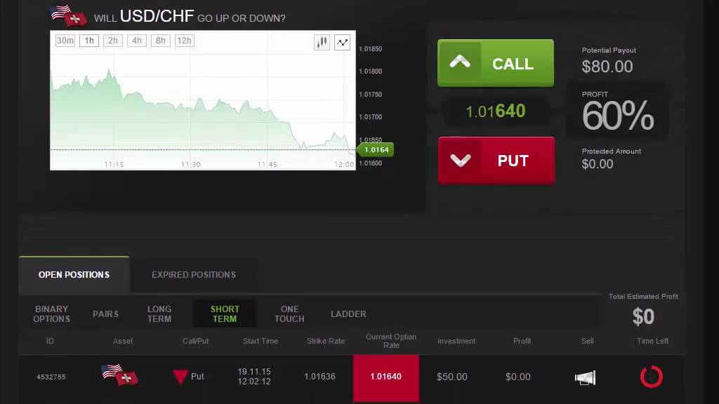 USD/CHF Profits using Daily Binary Profits (DBPv7)