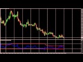 McGinley Dynamic Trading Indicator Explained Easy