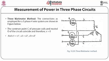 Low power factor Wattmeters