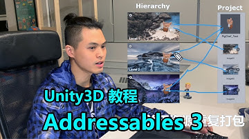 Addressable | 资源重复 | bundle策略 | Unity3d教程