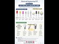 11 LED Types Explained Seconds 💡 Electrical Engineering XYZ #204