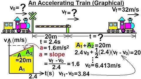 Physics 3.2: Additional Motion Examples (4A of 12) An Accelerating Train (Graphical Method)