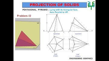 Projections of Pentagonal Pyramid -Lying on Triangular face (Problem-12)