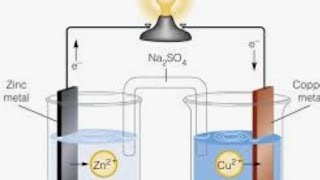 analytic 3  electrode potential and oxidation potential (lec2)