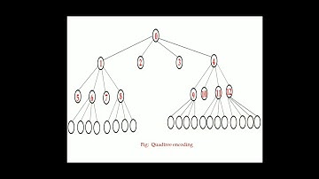 ME 308 - Computer aided design and analysis (CADA) - Module IV - Part 4