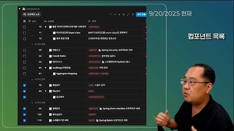 백오피스 웹 애플리케이션 구성요소 분류에 대한 DDD 관점의 분석 및 재분류 연구