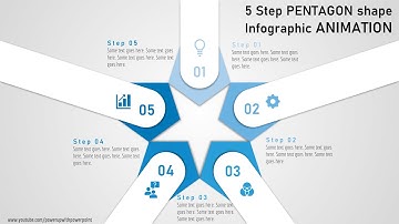 49.Create 5 Step PENTAGON shape Infographic ANIMATION|Powerpoint Animations