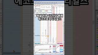에코프로머티리얼즈/매일 하루 1% 단타 스캘핑 매매/꾸준한 수익
